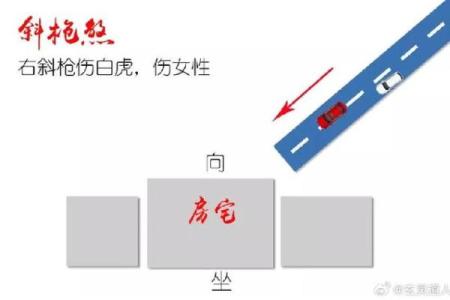 基础知识：常见14种室外风水煞