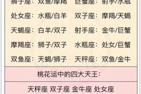 白羊座配对处女座的配对指数多少合适