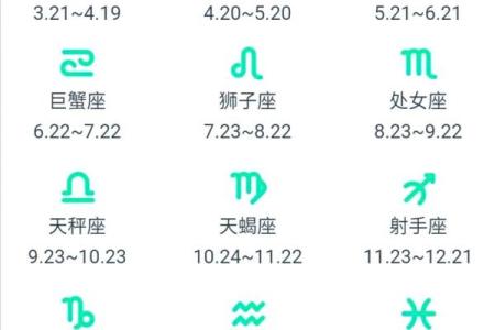 十二星座是按阴历还是阳历-十二星座的真正性格