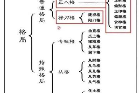格局大的八字成语