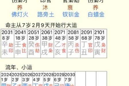 八字中什么是比肩命格