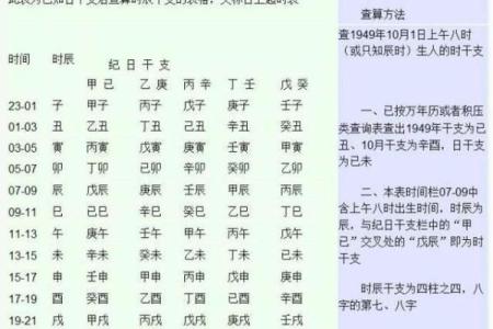 生辰八字，不再是迷：一篇文章教你轻松推算