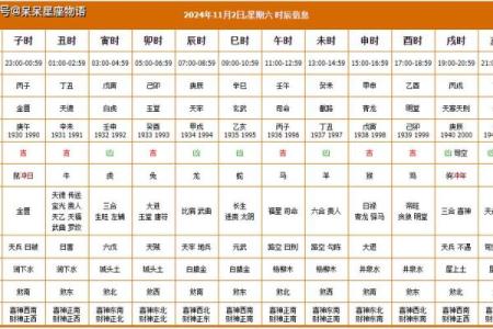 2024年1月11日老黄历，吉日查询
