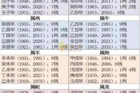 最新称骨算命在线算