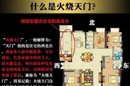 厨房蕞不宜的五大方位解说