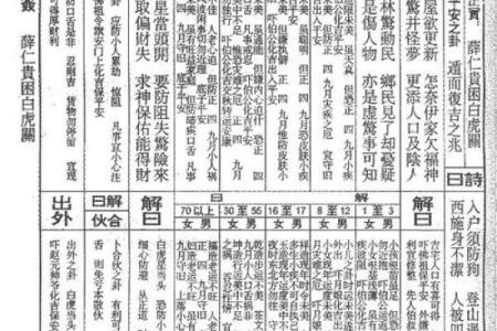 车公灵签第五十九签 纵有名利亦恐倾