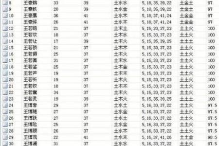 机械公司取名大全-名字大全-姓名学-华易算命网姓名
