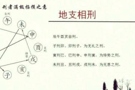 八字三刑