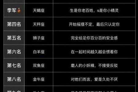 与摩羯女天生一对的星座男,和摩羯女最搭的星座