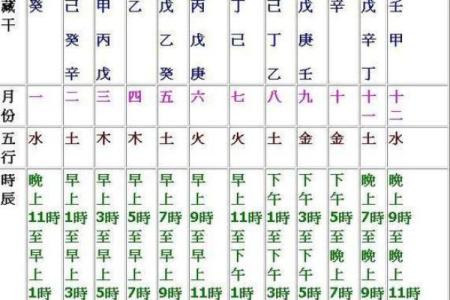 八字算命男命看婚姻状况,测缘分