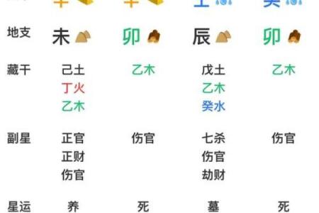 免费手机排八字软件推荐，准确分析八字运势