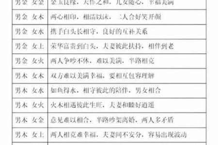 八字看姻缘的四种方法 根据八字看姻缘？