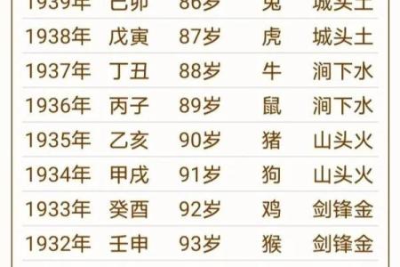 属猴酉时出生的男孩怎么起名，适合什么字姓名