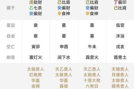 周易免费查五行八字缺什么 周易免费算五行缺什么