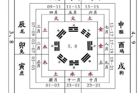 判断方位吉凶