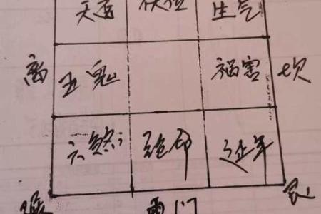 建房子大门向东好不好风水