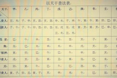 详解天干三庚八字排盘及命理解析