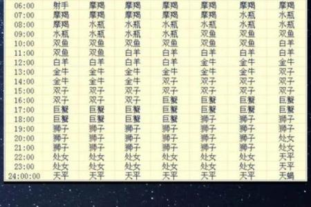 最准确的上升星座查询表