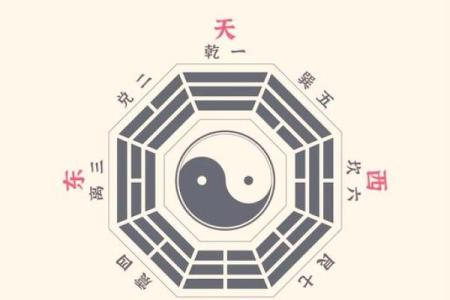 八卦中的每个方位对应的属性，又是怎么确定下来的.