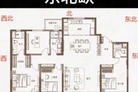 风水分析买房子好不好