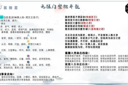 紫微斗数诸星落诸宫之：太阴星财帛宫详解