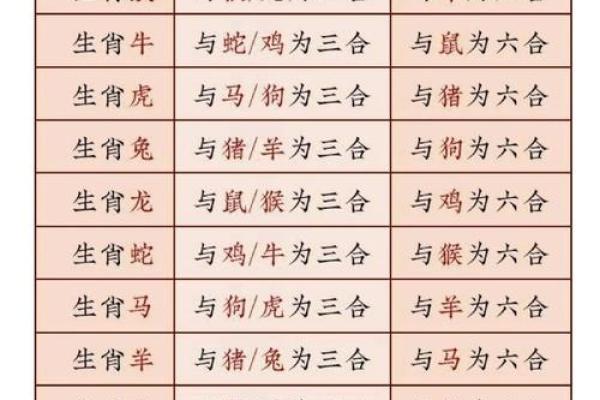 生肖配对表 年份生肖配对表