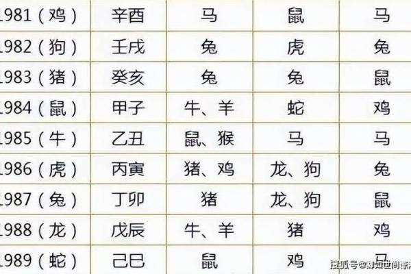 1998年属什么生肖配对 1998年属什么生肖配对男