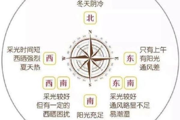 金命人买房朝向什么方位最好