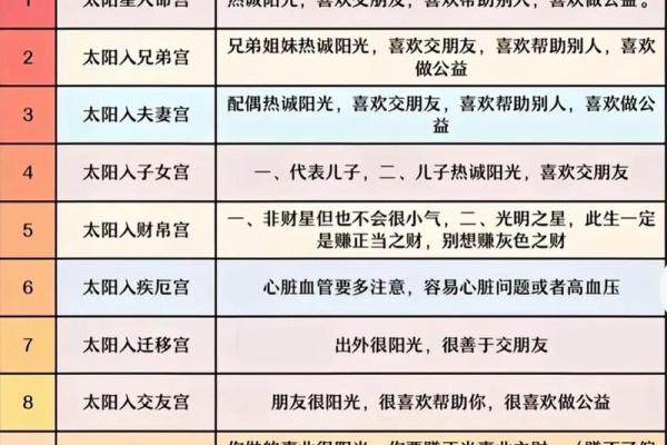 紫薇斗数看有没有孩子