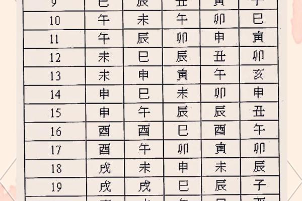 紫薇斗数流日天干怎么定