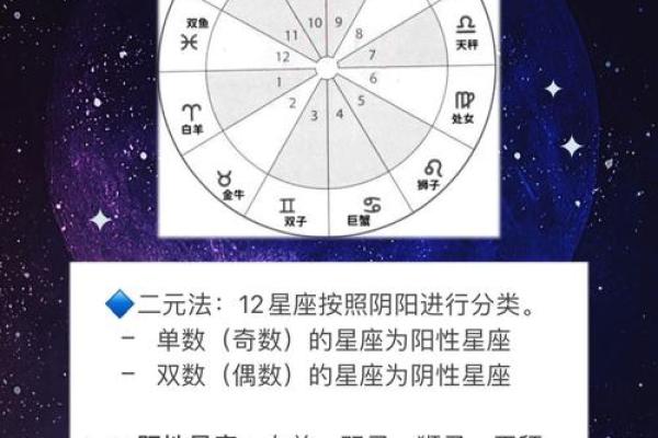 水对应的行星有哪些星座