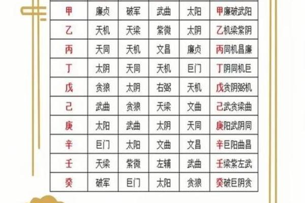 命格查询紫薇斗数