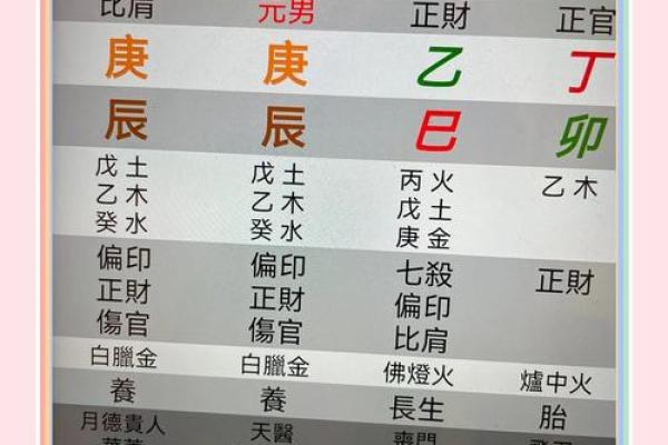 八字极弱