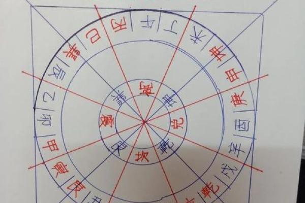 为什么南边的房子好看风水