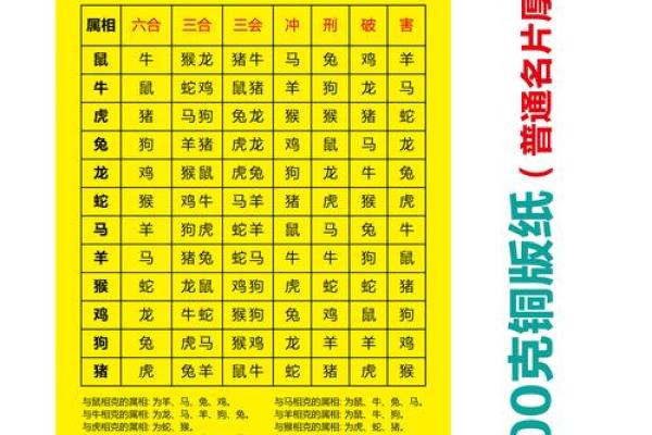生肖查询：1996年属什么生肖配对