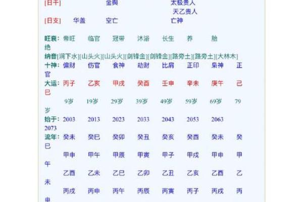 运用八字预测帮助命主讨欠款成功！