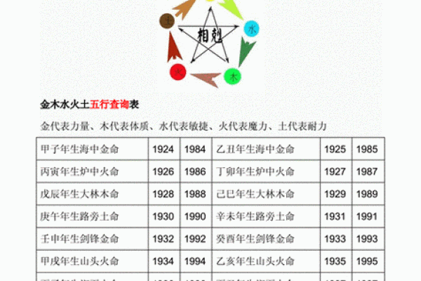 风水金命的人五行中缺什么是水吗