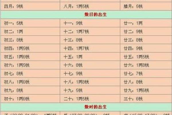 路桥哪里算命