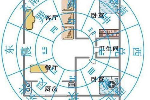 坐北向南房子吉凶方位