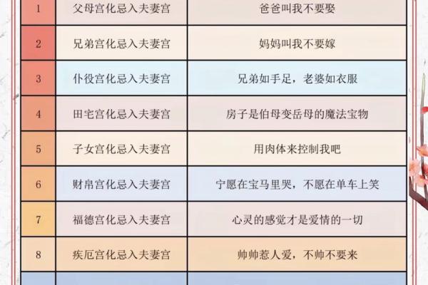 紫薇斗数如何四化