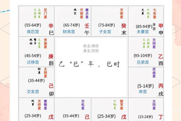 紫薇斗数如何四化