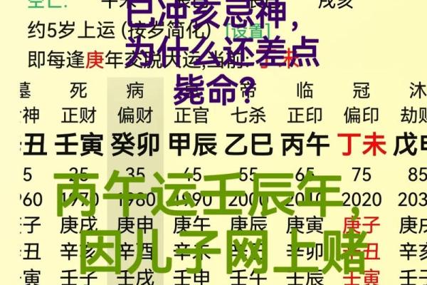 剖腹产的时辰算命准吗
