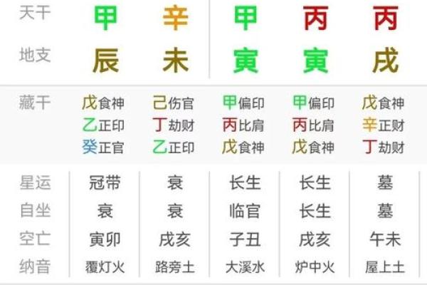 女命上等命的富贵八字 注定富贵的命局