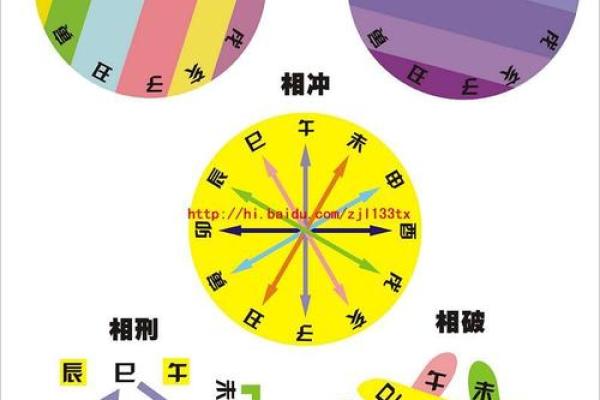 怎么改八字