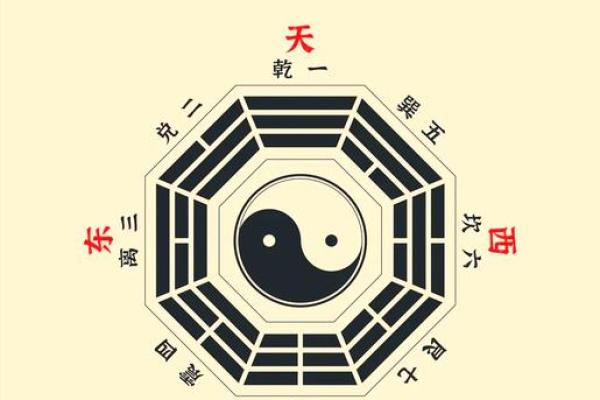 阴阳五行：教你五行八卦看风水