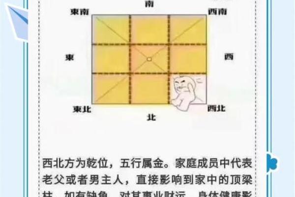房屋缺角就缺钱，此乃风水大忌