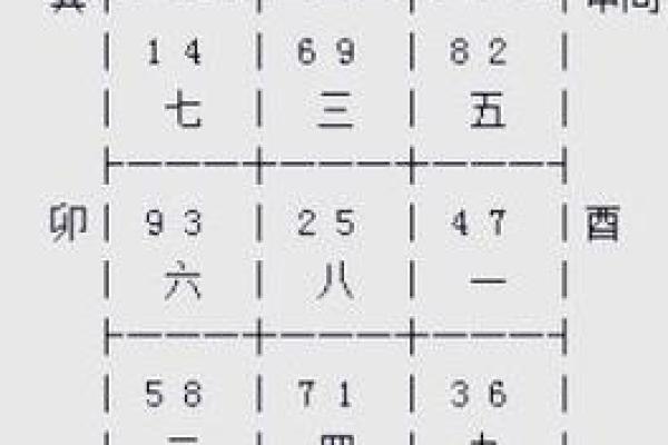 考生家长必看：文昌方位
