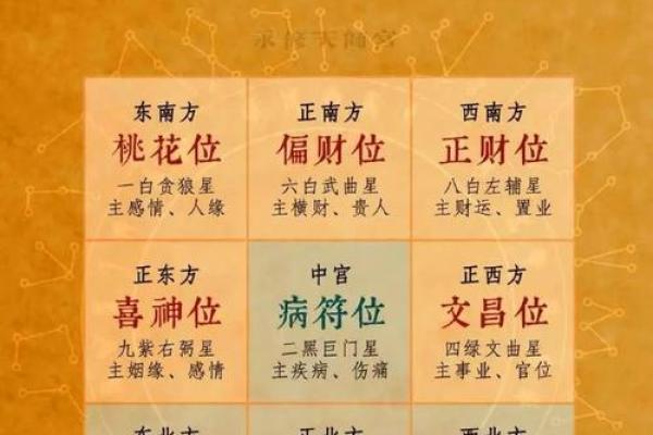 考生家长必看：文昌方位
