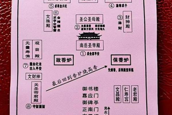 南岳圣帝灵签3签