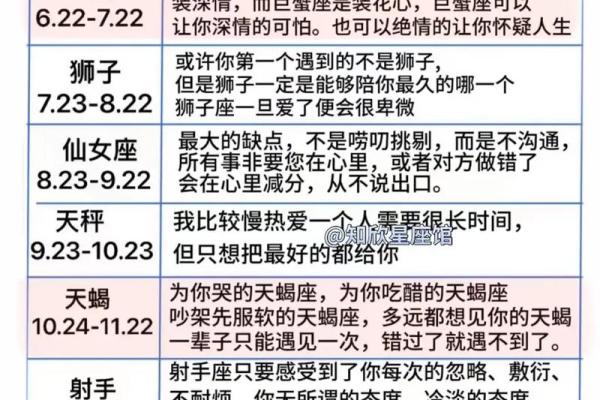 狮子座最稀罕的星座女 狮子座合不来的三大星座